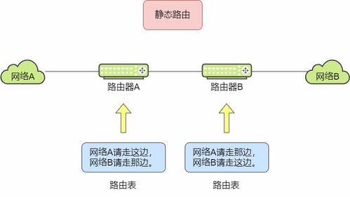 从零到精通 23张图详解路由协议——计算机网络的核心技术