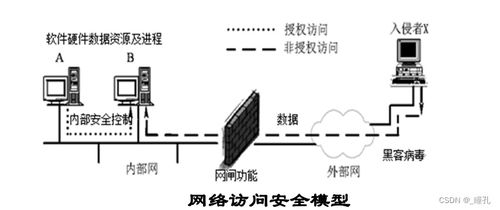 2025年黑客技术视角下的计算机网络与网络安全 挑战与防御新思维