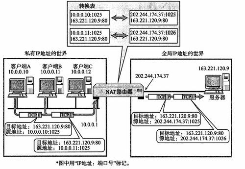 TCP/IP协议栈核心协议与网络通信流程解析