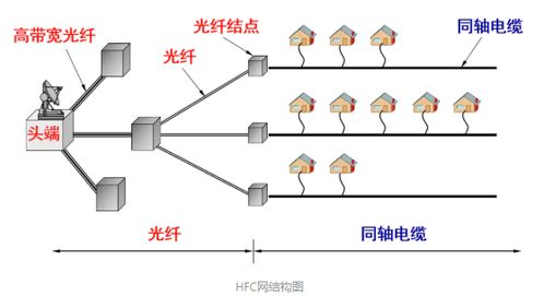计算机网络物理层基要解析 构筑数据通信与现实链路之核心
