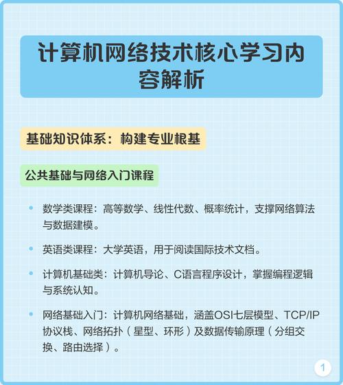 计算机网络技术核心学习内容解析